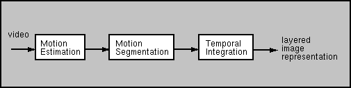 [Block Diagram of layer decomposition]