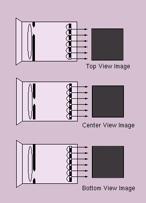 Camera Optics